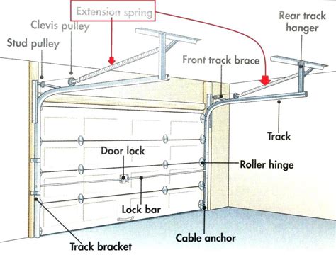 Garage door opener installation cost. Things To Know About Garage door opener installation cost. 